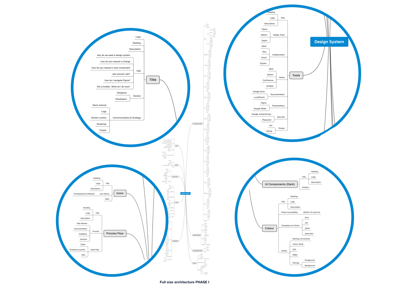 design system case study title